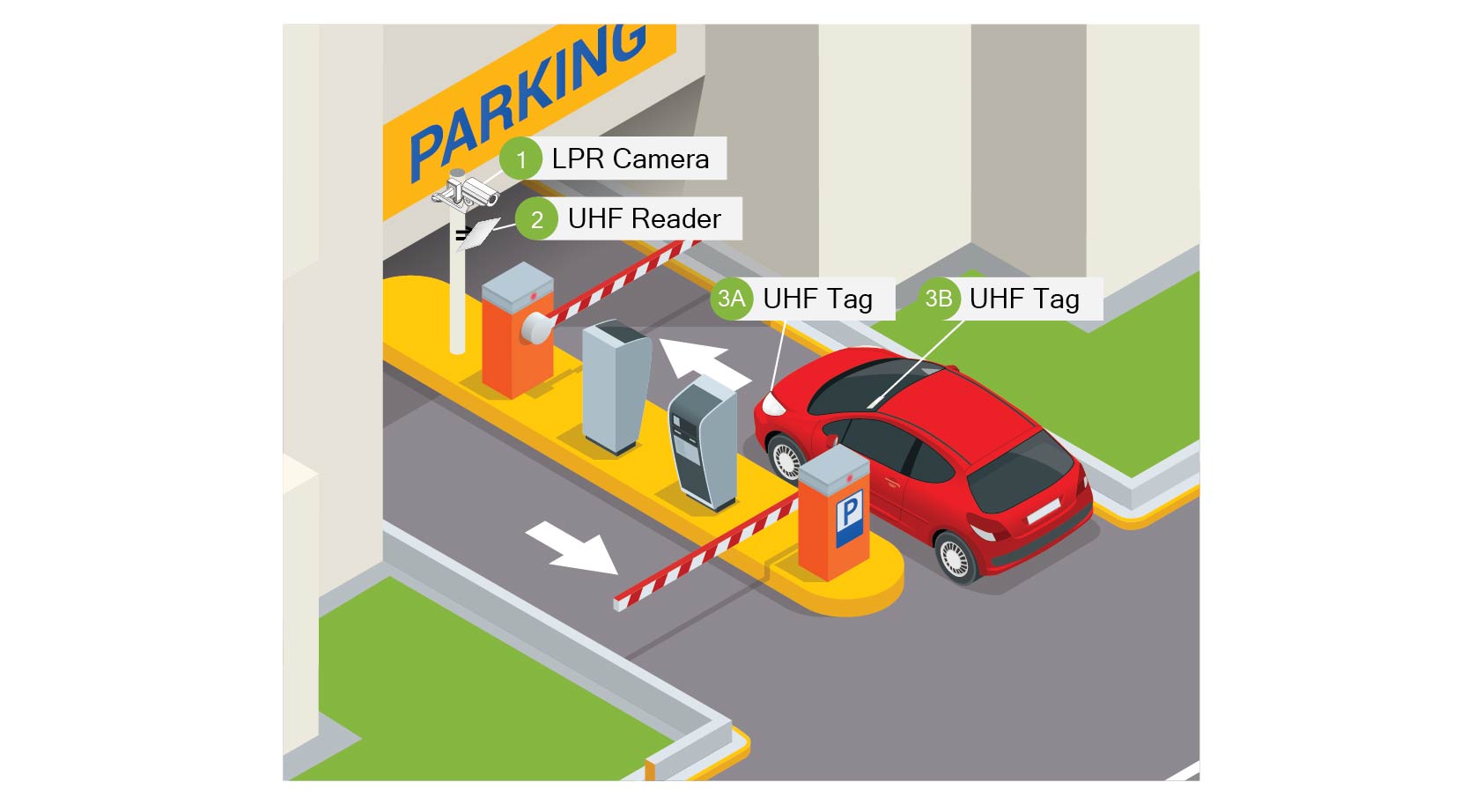 Parking Management System